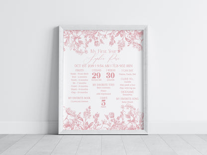 Pink Chinoiserie First Year Milestone Sign Instant Download, Elegant Pink Toile Decor for Birthday Party, French Theme Spring Birthday Party