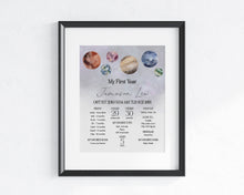  Outer Space Birthday Editable Milestones Sign First Trip Around the Sun Boy 1st Birthday Party Space Galaxy Planets Printable Template Corjl